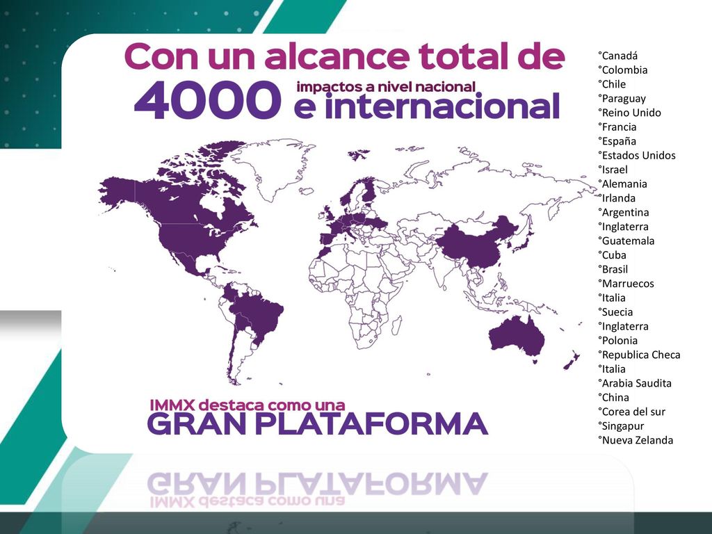 °Canadá °Colombia. °Chile. °Paraguay. °Reino Unido. °Francia. °España. °Estados Unidos. °Israel.