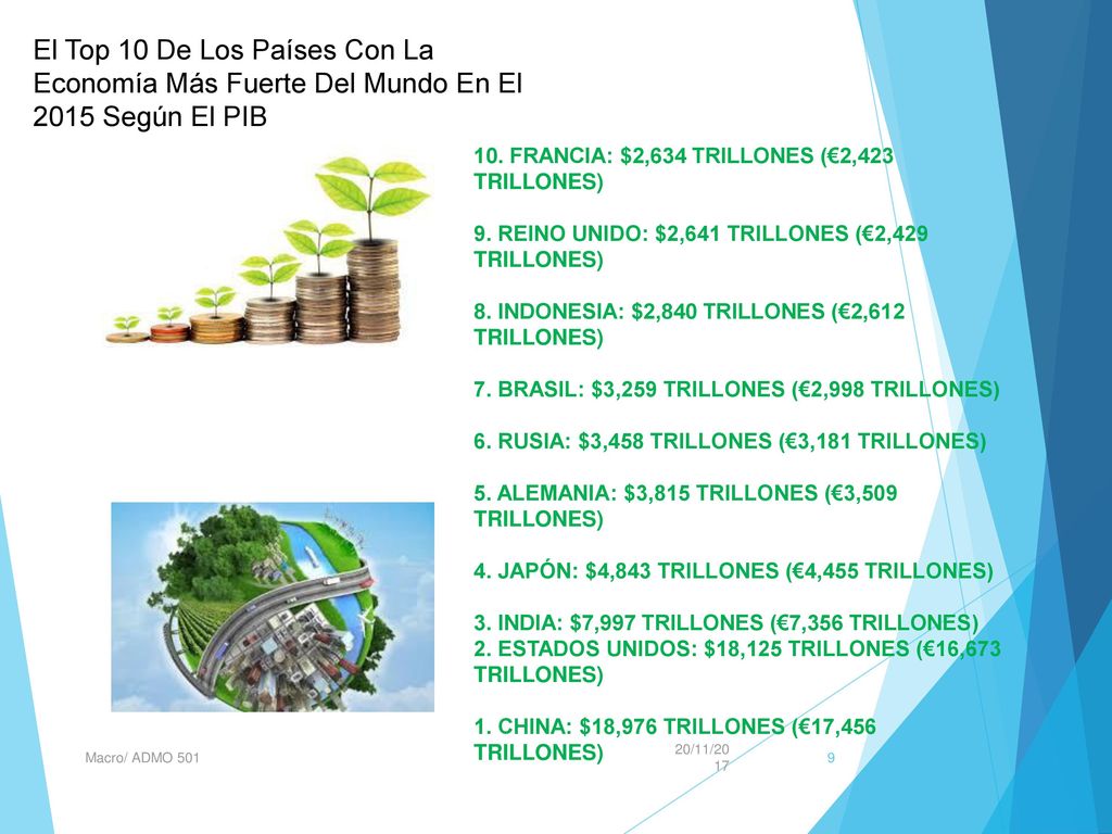 El Top 10 De Los Países Con La Economía Más Fuerte Del Mundo En El 2015 Según El PIB
