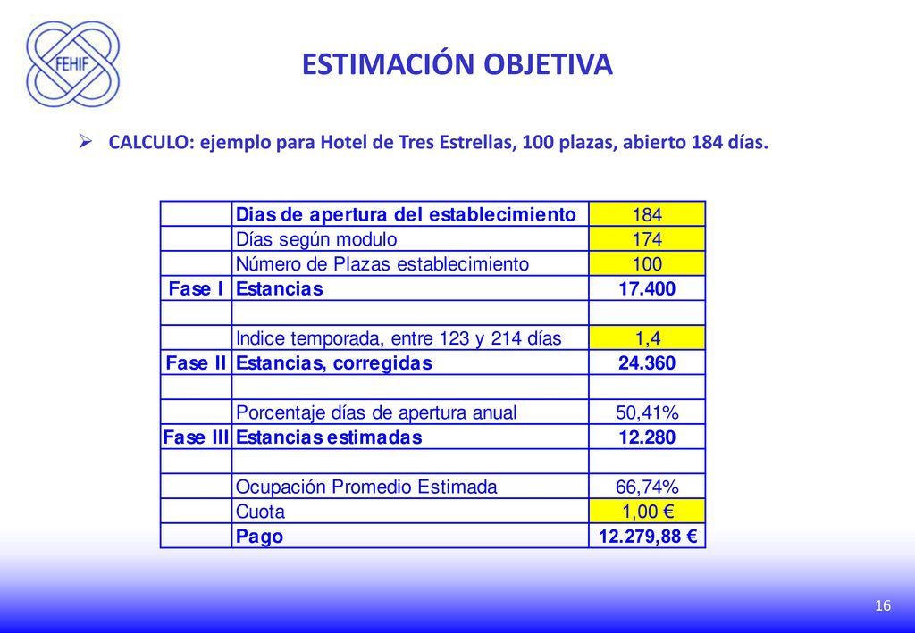 ESTIMACIÓN OBJETIVA CALCULO: ejemplo para Hotel de Tres Estrellas, 100 plazas, abierto 184 días.