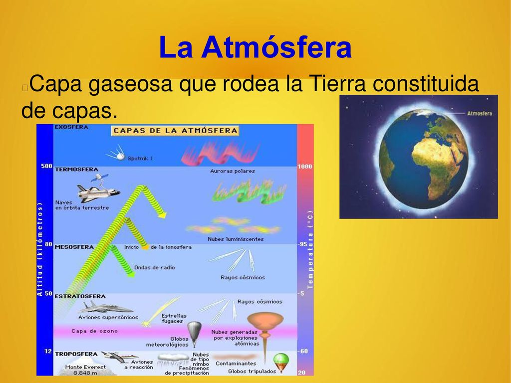 La Atmósfera Capa gaseosa que rodea la Tierra constituida de capas.