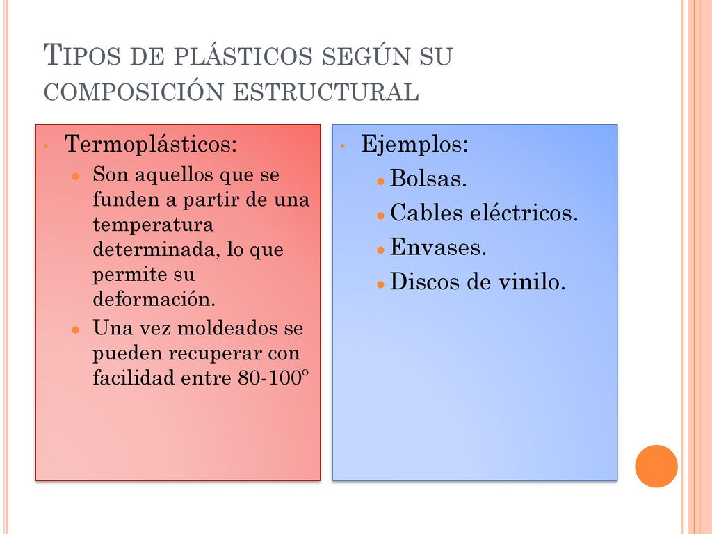 Tipos de plásticos según su composición estructural