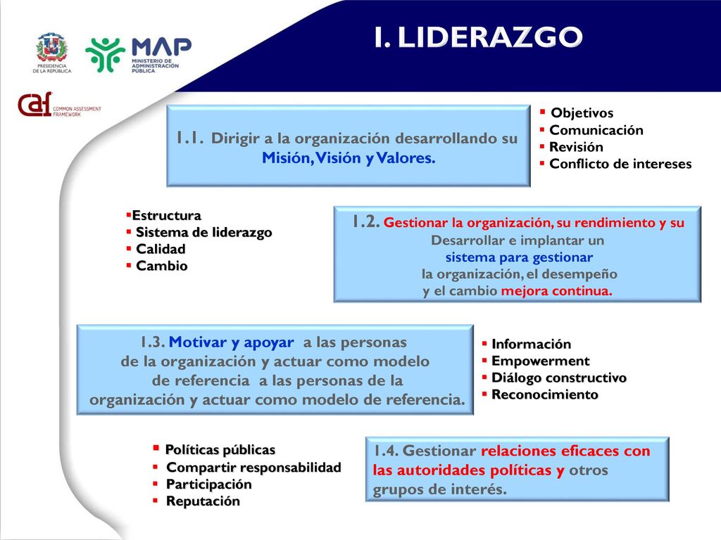I. liderazgo 1.1. Dirigir a la organización desarrollando su