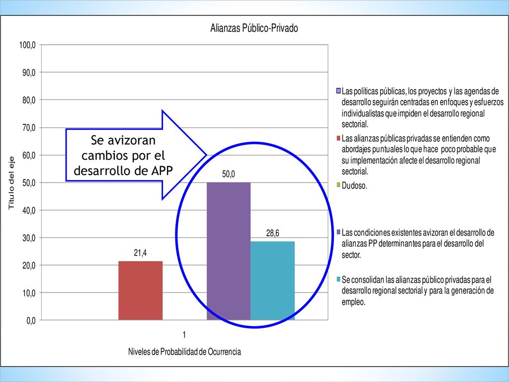 Se avizoran cambios por el desarrollo de APP