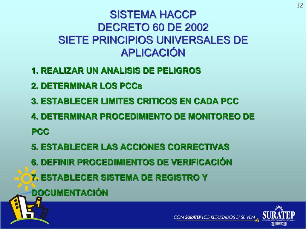 SISTEMA HACCP DECRETO 60 DE 2002 SIETE PRINCIPIOS UNIVERSALES DE APLICACIÓN