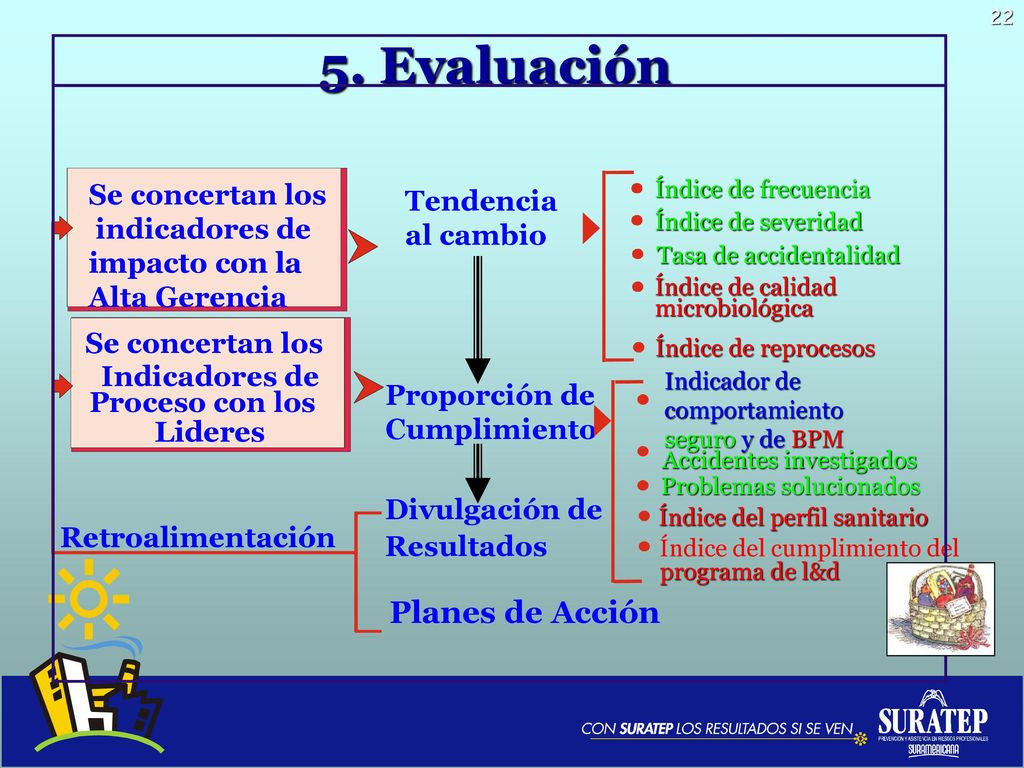5. Evaluación Planes de Acción Tendencia indicadores de al cambio