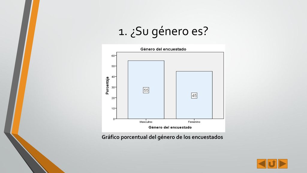 1. ¿Su género es Gráfico porcentual del género de los encuestados