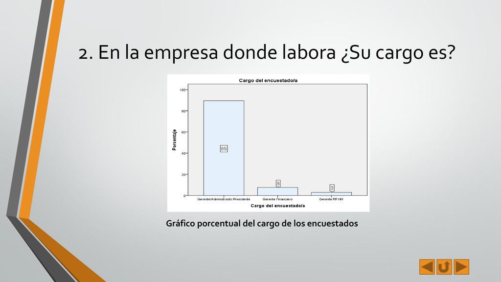 2. En la empresa donde labora ¿Su cargo es