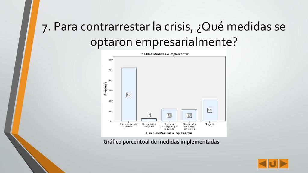 7. Para contrarrestar la crisis, ¿Qué medidas se optaron empresarialmente
