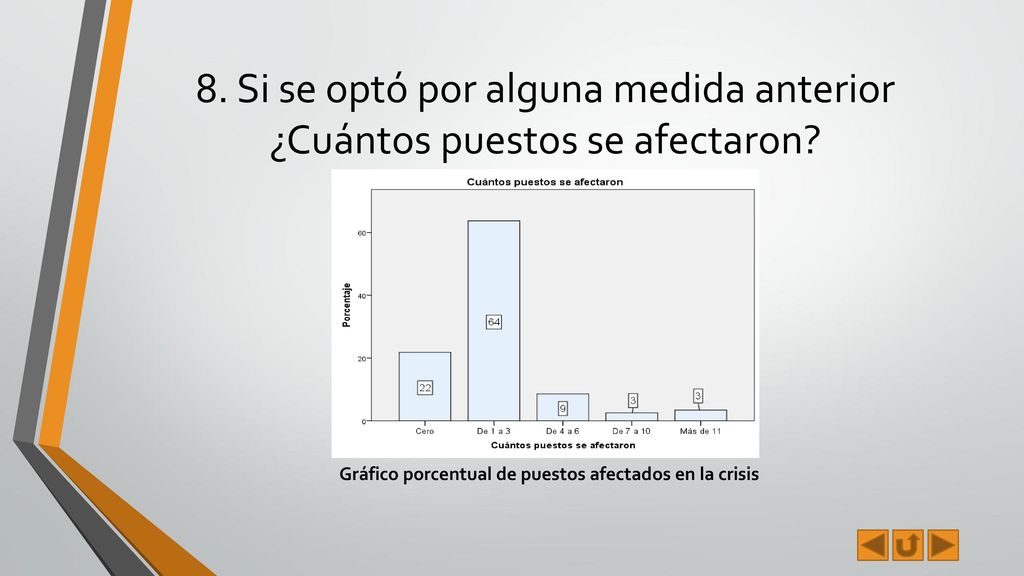 8. Si se optó por alguna medida anterior ¿Cuántos puestos se afectaron