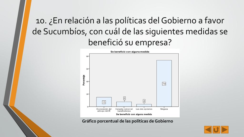 10. ¿En relación a las políticas del Gobierno a favor de Sucumbíos, con cuál de las siguientes medidas se benefició su empresa