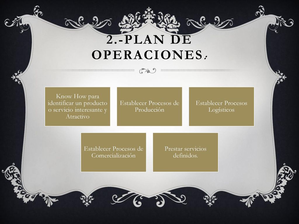 2.-Plan De Operaciones: Know How para identificar un producto o servicio interesante y Atractivo. Establecer Procesos de Producción.