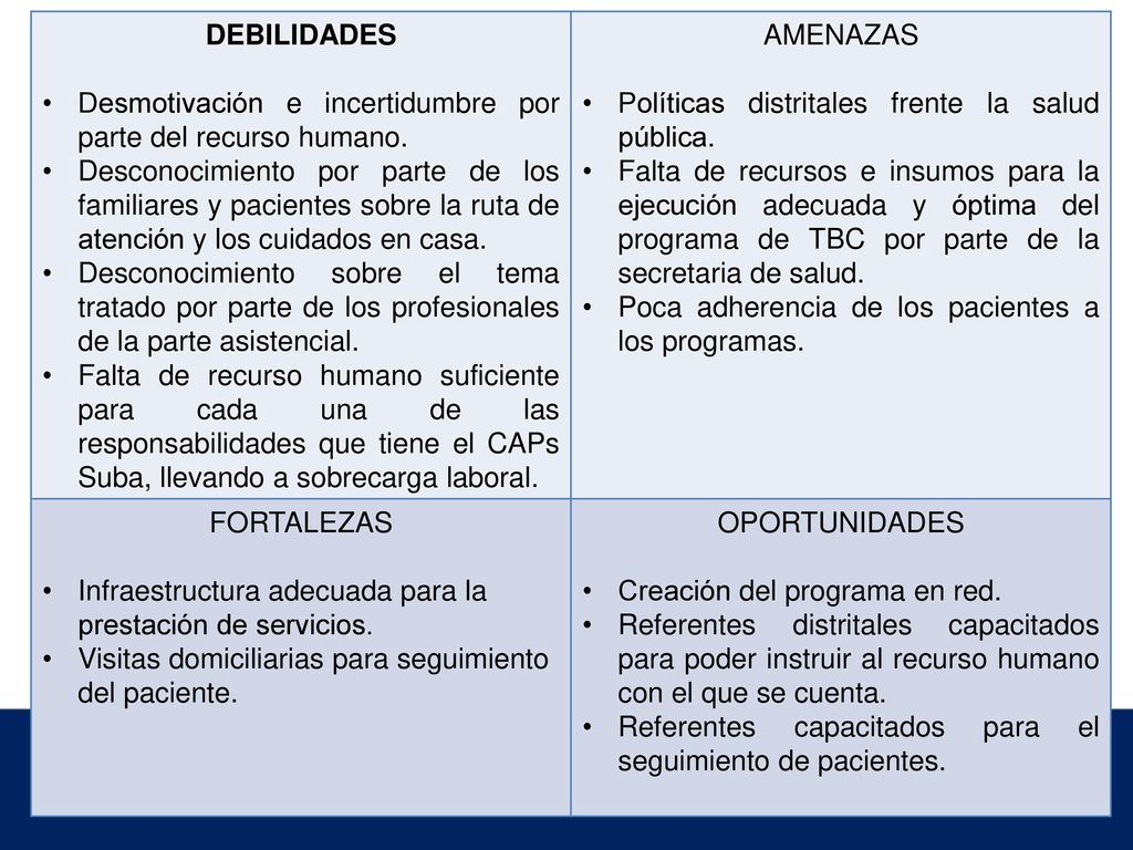 DEBILIDADES Desmotivación e incertidumbre por parte del recurso humano.