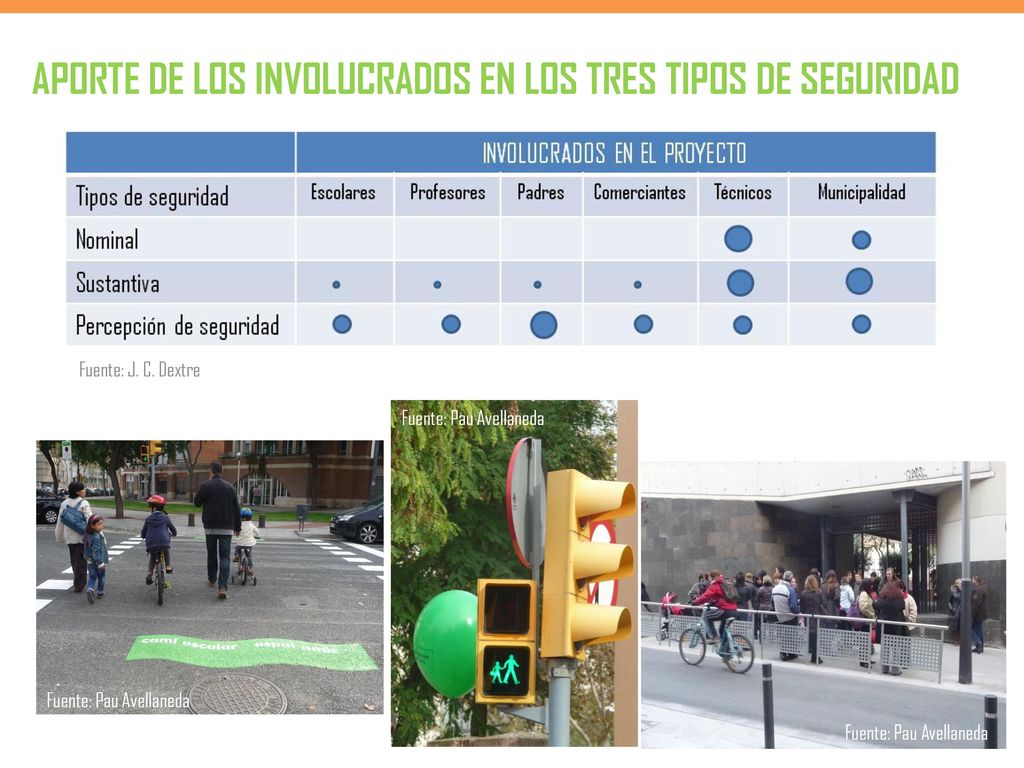 APORTE DE LOS INVOLUCRADOS EN LOS TRES TIPOS DE SEGURIDAD