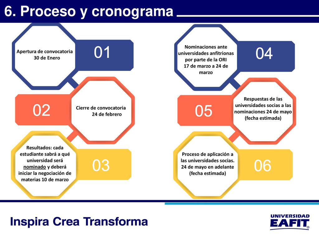 6. Proceso y cronograma Nominaciones ante universidades anfitrionas por parte de la ORI. 17 de marzo a 24 de marzo.