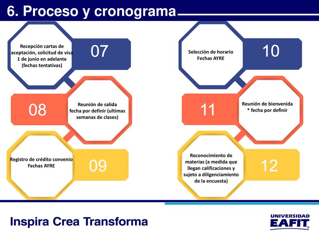 6. Proceso y cronograma Recepción cartas de aceptación, solicitud de visa 1 de junio en adelante (fechas tentativas)