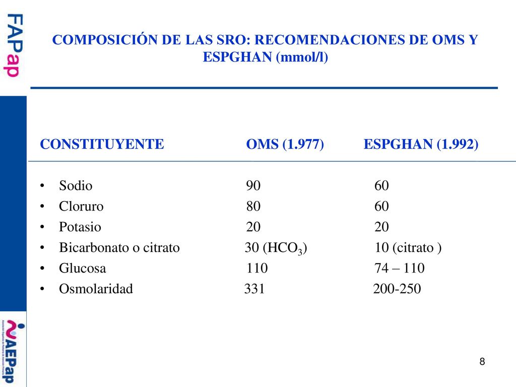COMPOSICIÓN DE LAS SRO: RECOMENDACIONES DE OMS Y ESPGHAN (mmol/l)