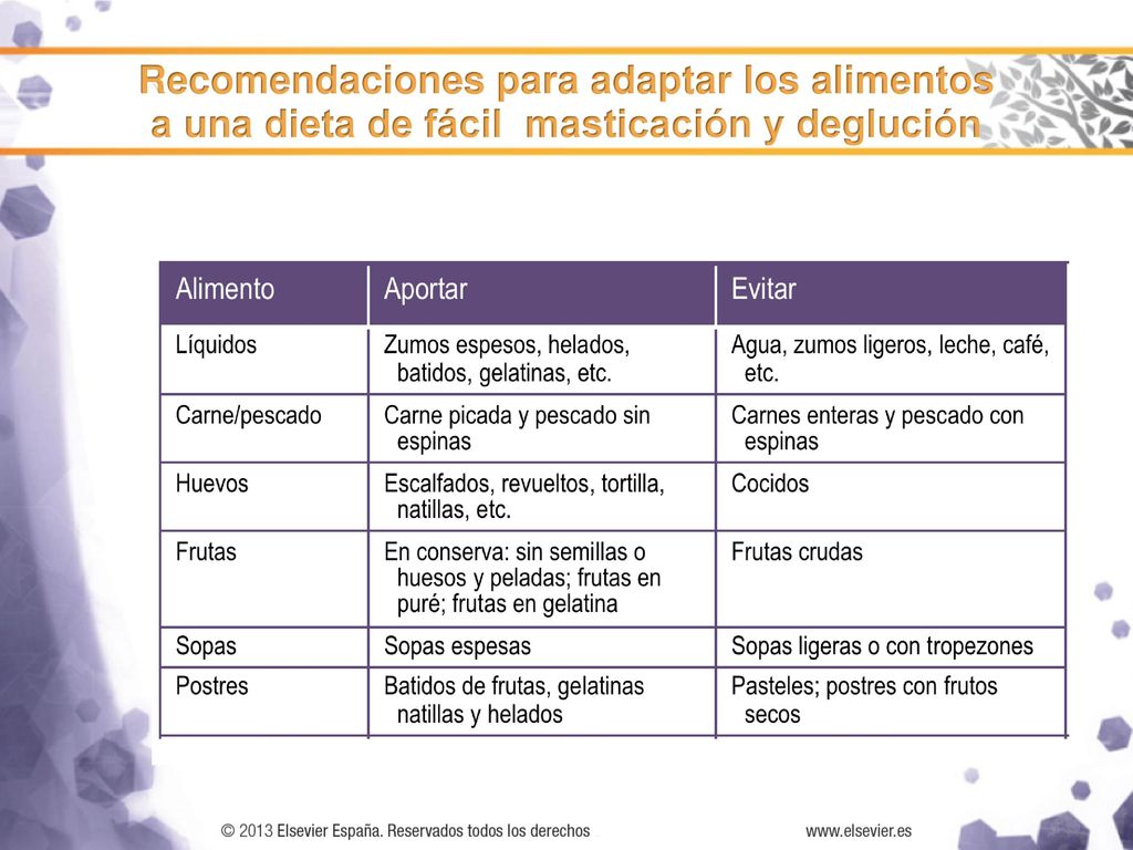 Recomendaciones para adaptar los alimentos a una dieta de fácil masticación y deglución