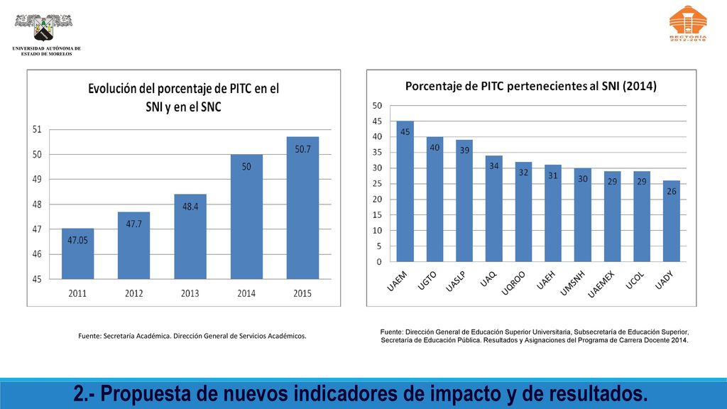 2.- Propuesta de nuevos indicadores de impacto y de resultados.