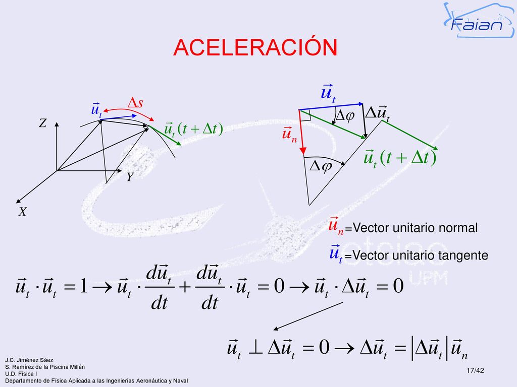 ACELERACIÓN X Y Z =Vector unitario normal =Vector unitario tangente
