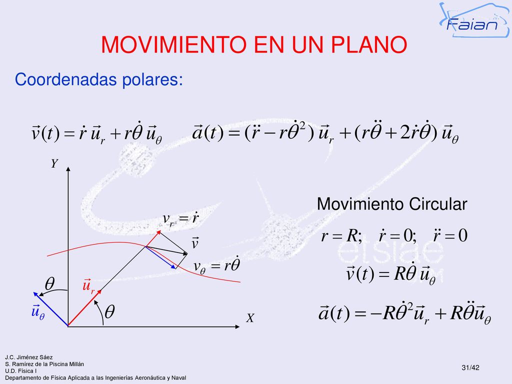 MOVIMIENTO EN UN PLANO Coordenadas polares: X Y Movimiento Circular