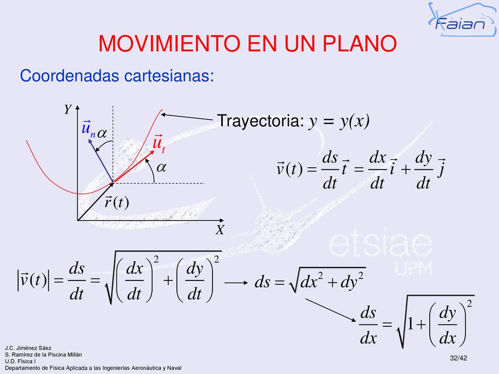 MOVIMIENTO EN UN PLANO Coordenadas cartesianas: Trayectoria: y = y(x)