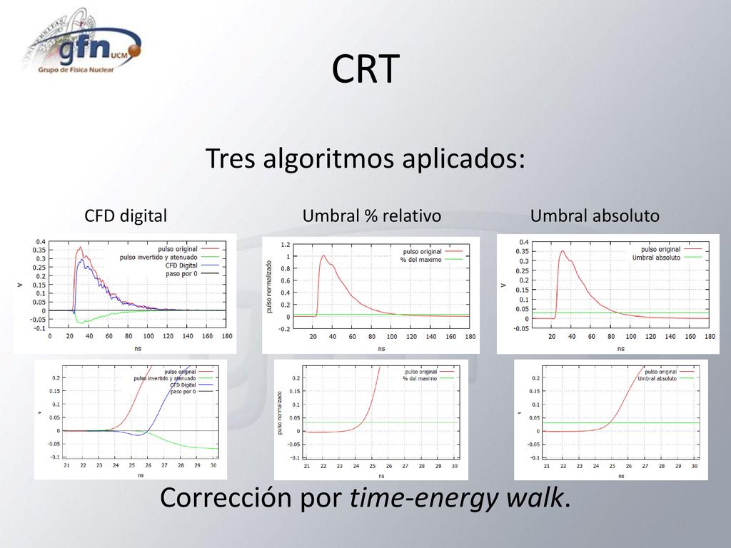 CRT Tres algoritmos aplicados: Corrección por time-energy walk.
