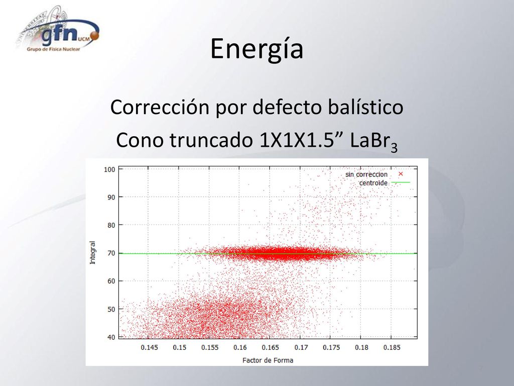 Corrección por defecto balístico Cono truncado 1X1X1.5 LaBr3