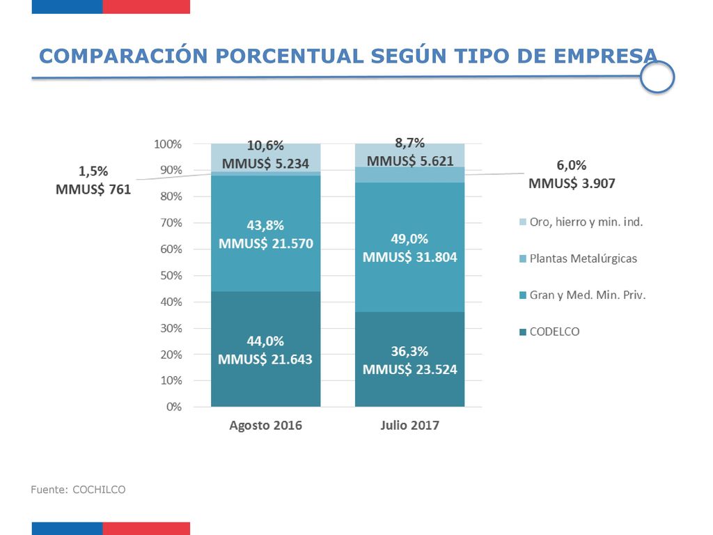 COMPARACIÓN PORCENTUAL SEGÚN TIPO DE EMPRESA