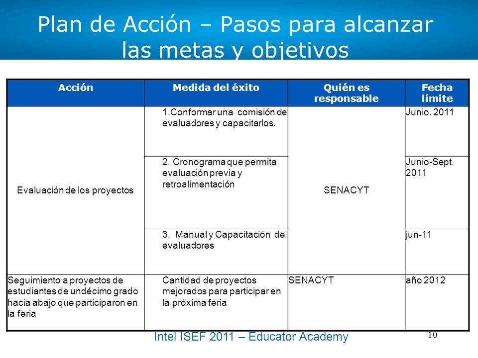 Plan de Acción – Pasos para alcanzar las metas y objetivos