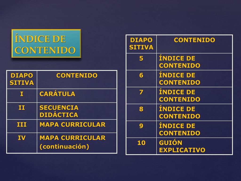 ÍNDICE DE CONTENIDO DIAPOSITIVA CONTENIDO 5 ÍNDICE DE CONTENIDO 6 7 8