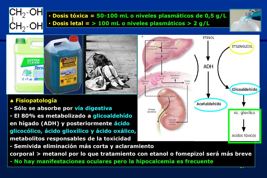 ▪ Dosis tóxica = mL o niveles plasmáticos de 0,5 g/L