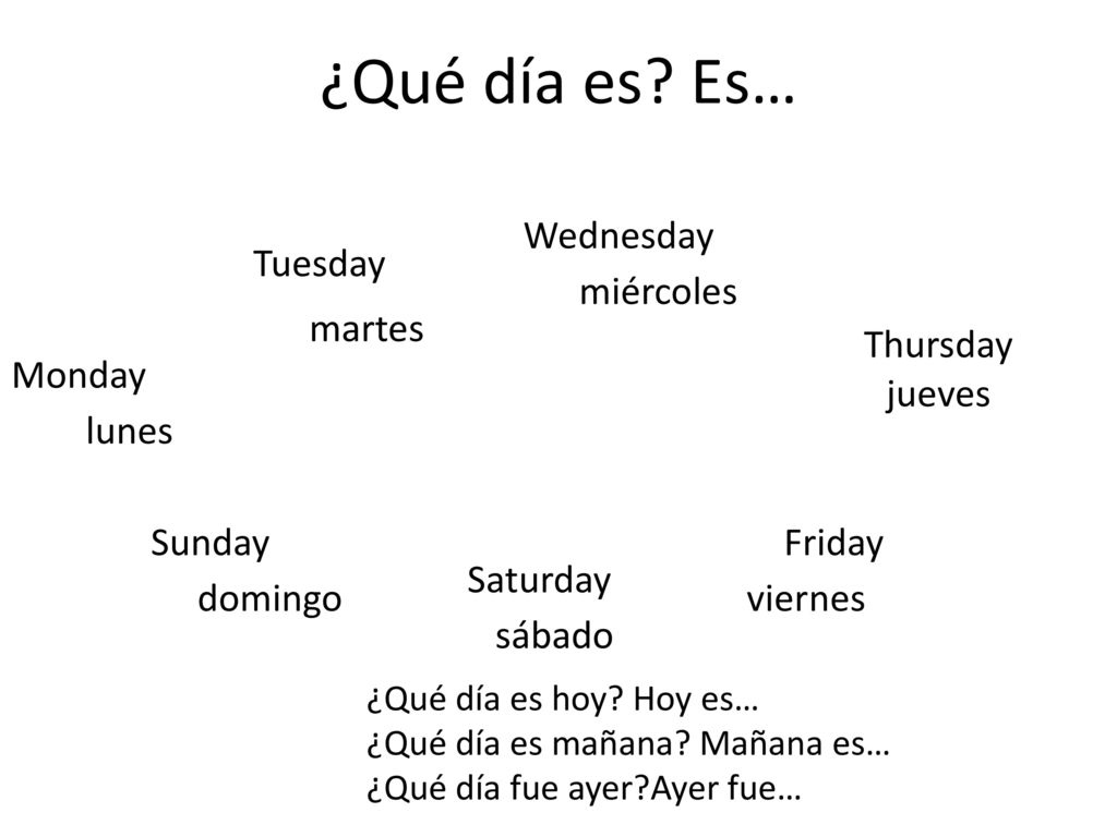 ¿Qué día es Es… Wednesday Tuesday miércoles martes Thursday Monday