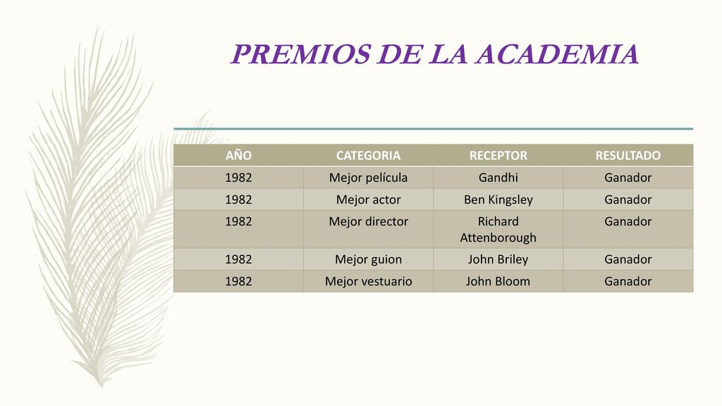 PREMIOS DE LA ACADEMIA AÑO CATEGORIA RECEPTOR RESULTADO 1982