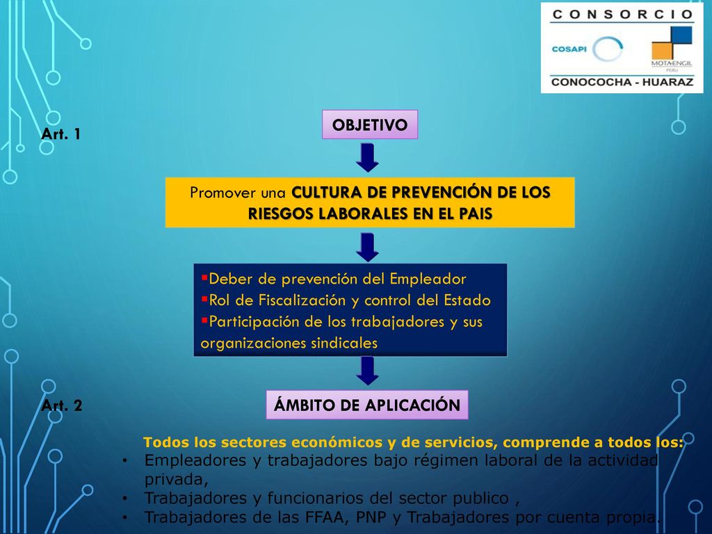 Todos los sectores económicos y de servicios, comprende a todos los: