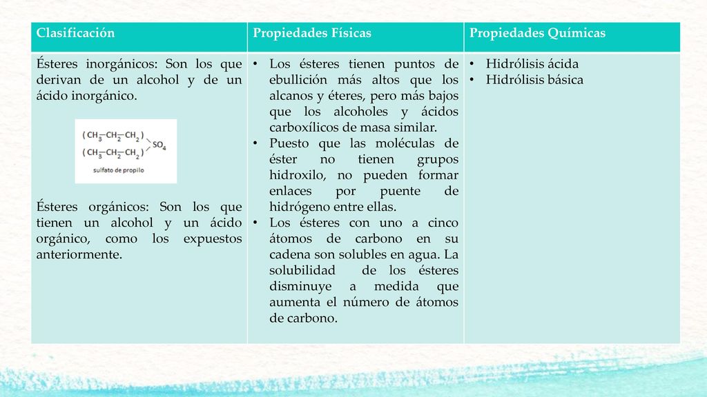 Clasificación Propiedades Físicas. Propiedades Químicas. Ésteres inorgánicos: Son los que derivan de un alcohol y de un ácido inorgánico.
