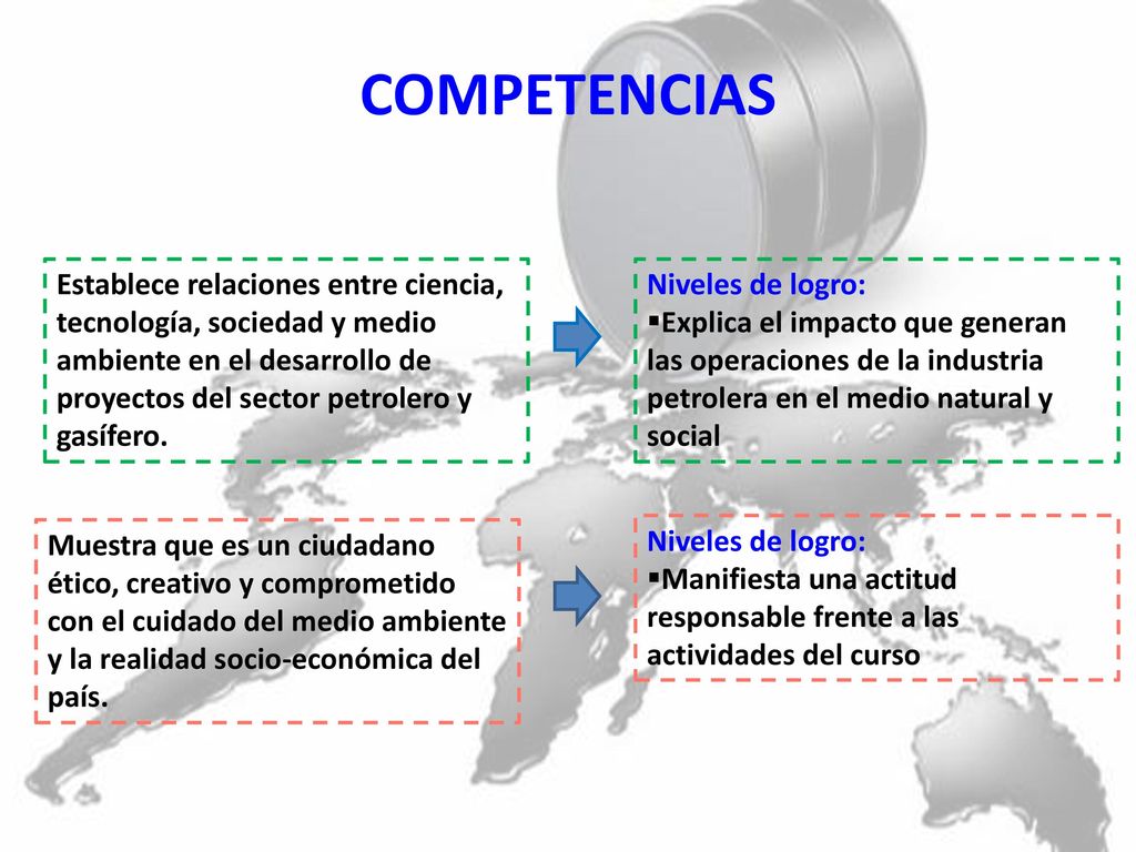 COMPETENCIAS Establece relaciones entre ciencia, tecnología, sociedad y medio ambiente en el desarrollo de proyectos del sector petrolero y gasífero.