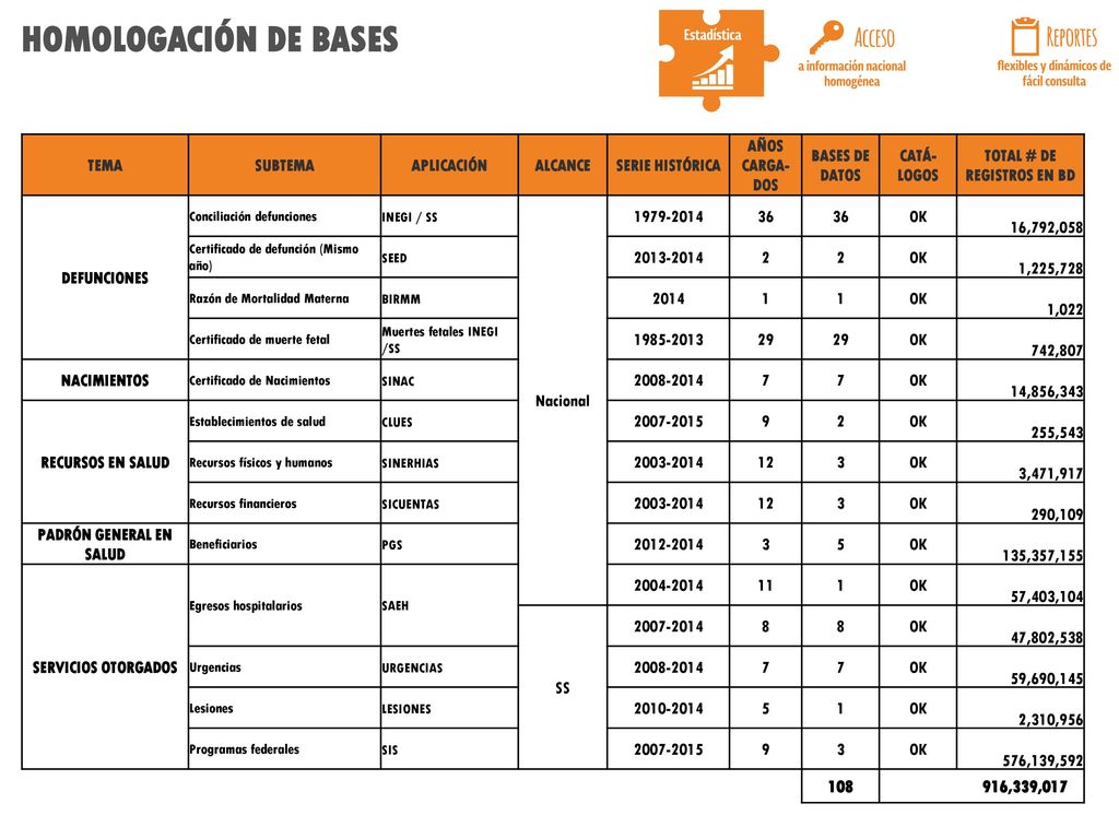 TOTAL # DE REGISTROS EN BD PADRÓN GENERAL EN SALUD