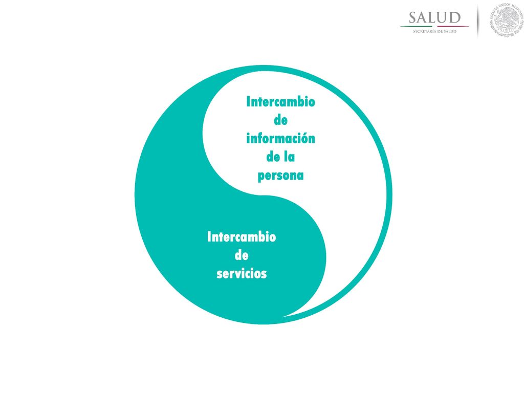 Intercambio de información de la persona Intercambio de servicios