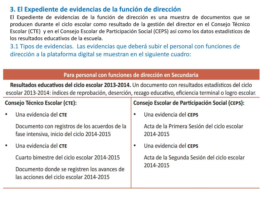 3. El Expediente de evidencias de la función de dirección