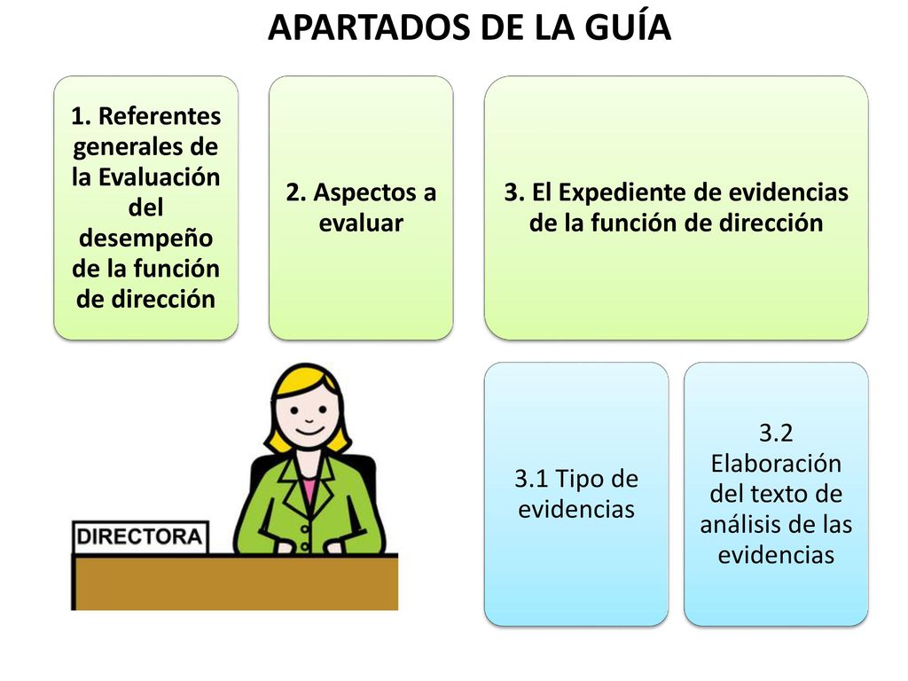 3. El Expediente de evidencias de la función de dirección
