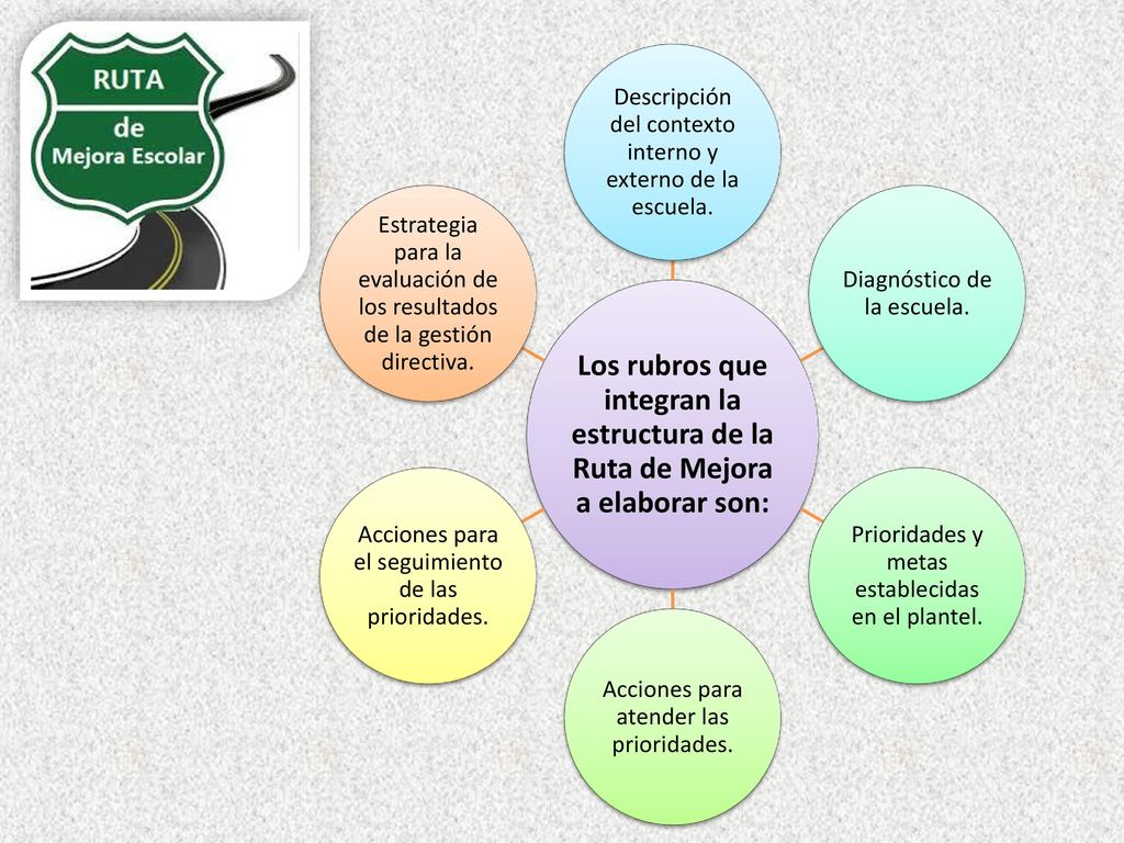 Los rubros que integran la estructura de la Ruta de Mejora a elaborar son: