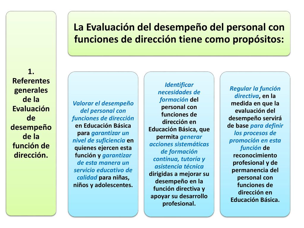 1. Referentes generales de la Evaluación de desempeño de la función de dirección.