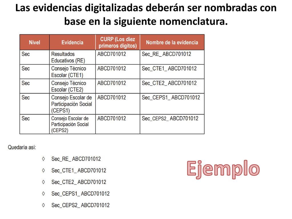 Las evidencias digitalizadas deberán ser nombradas con base en la siguiente nomenclatura.