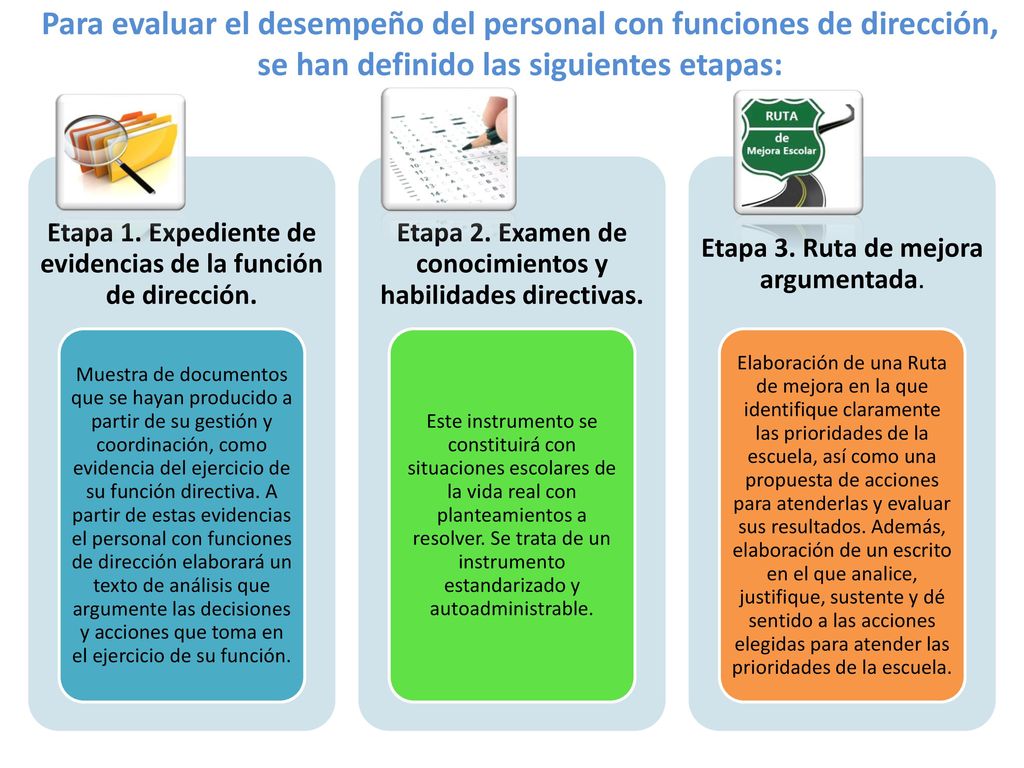 Para evaluar el desempeño del personal con funciones de dirección, se han definido las siguientes etapas: