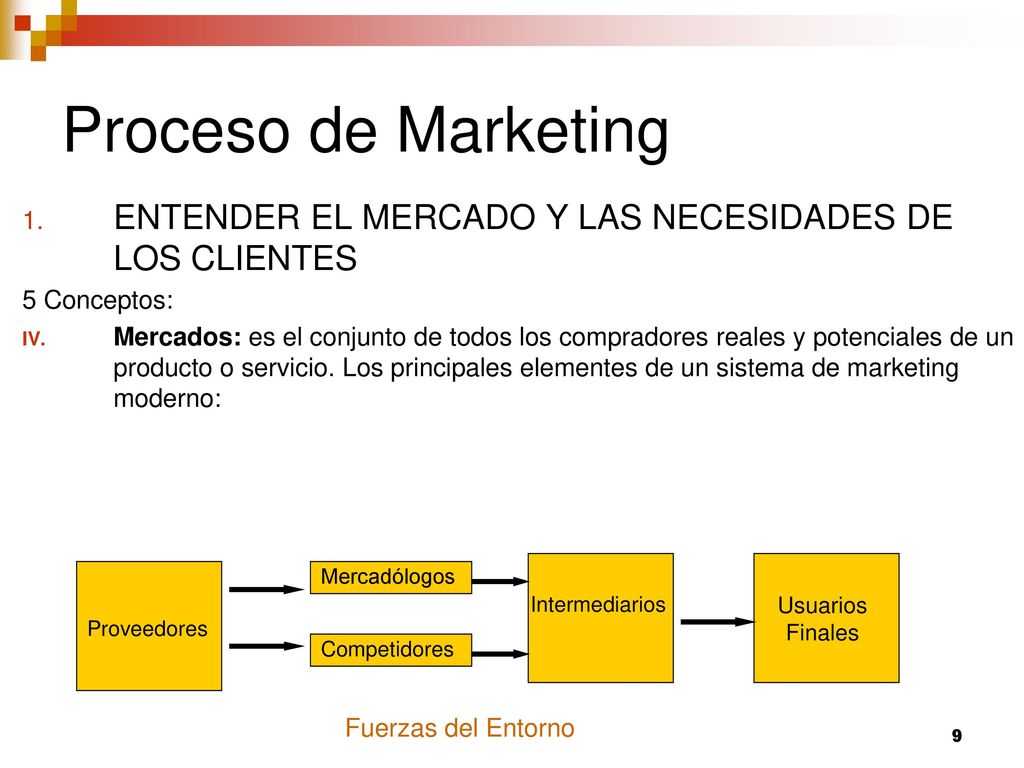 Proceso de Marketing ENTENDER EL MERCADO Y LAS NECESIDADES DE LOS CLIENTES. 5 Conceptos: