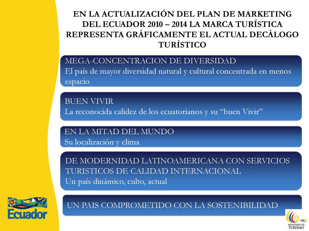 EN LA ACTUALIZACIÓN DEL PLAN DE MARKETING DEL ECUADOR 2010 – 2014 LA MARCA TURÍSTICA REPRESENTA GRÁFICAMENTE EL ACTUAL DECÁLOGO TURÍSTICO