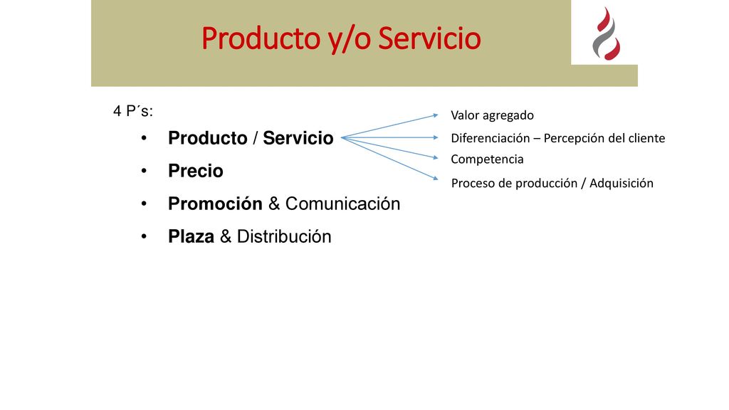 Producto y/o Servicio Producto / Servicio Precio