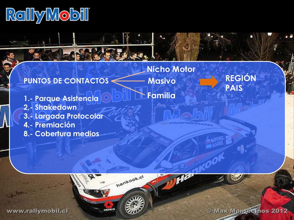 Nicho Motor REGIÓN Masivo PAIS Familia PUNTOS DE CONTACTOS