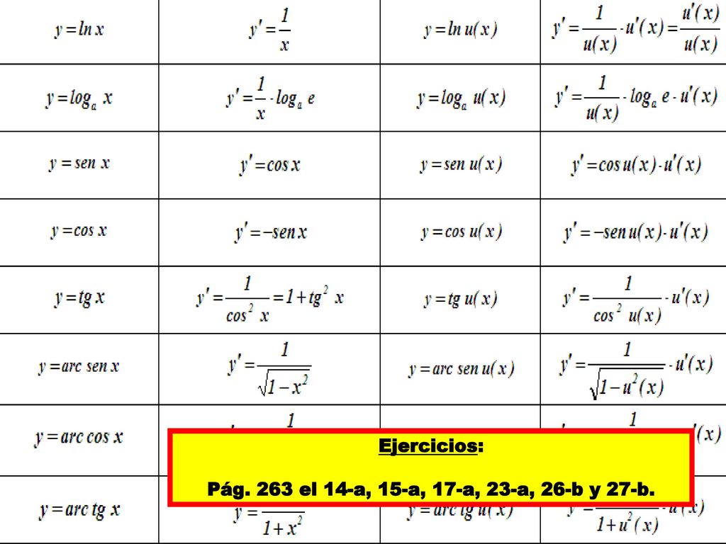 Pág. 246 y 247 el 1®, -algunos- del 1, 2-c, 3, 4 y 5.