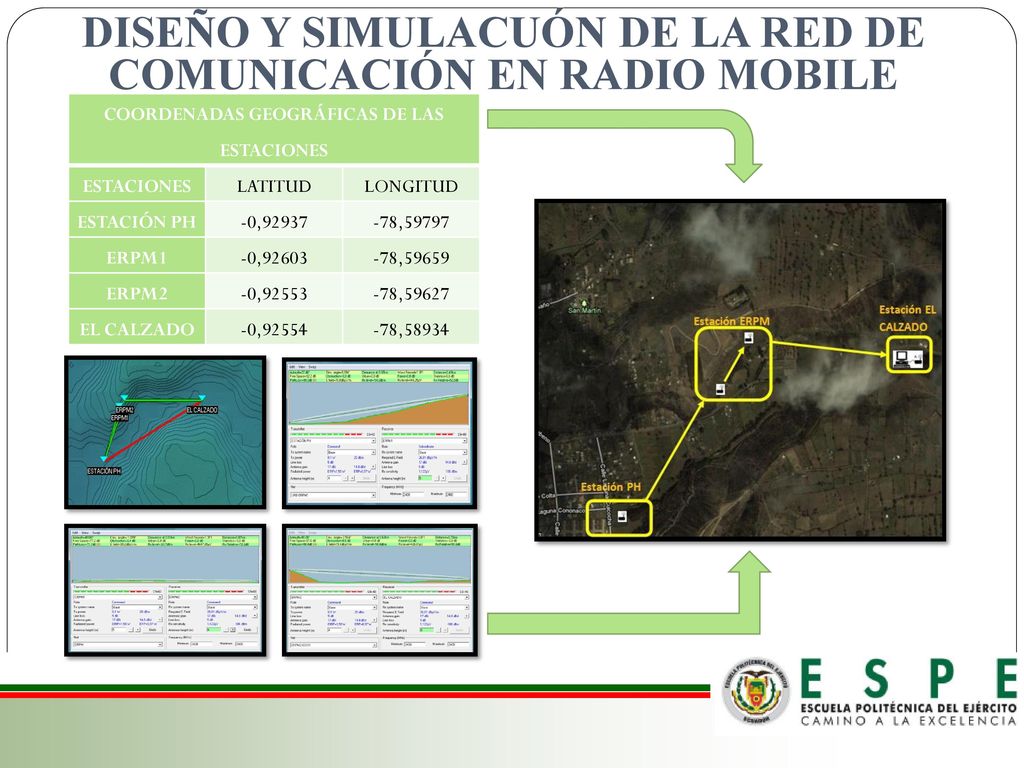 DISEÑO Y SIMULACUÓN DE LA RED DE COMUNICACIÓN EN RADIO MOBILE